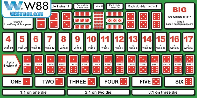 Mẹo Thắng Roulette Đơn Giản, Đạt Hiệu Quả Thắng Lớn 19 Duy trì tâm lý ổn định suốt quá trình cược Sicbo được nhấn mạnh