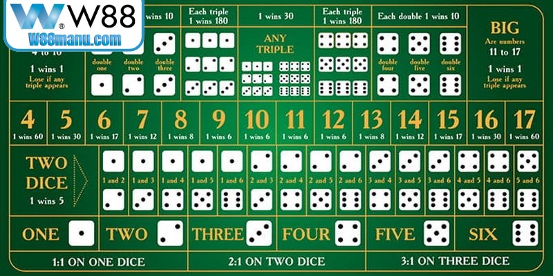 Mẹo Thắng Roulette Đơn Giản, Đạt Hiệu Quả Thắng Lớn 17 Sicbo nổi tiếng trở thành một trò chơi cá cược độc đáo hiện nay